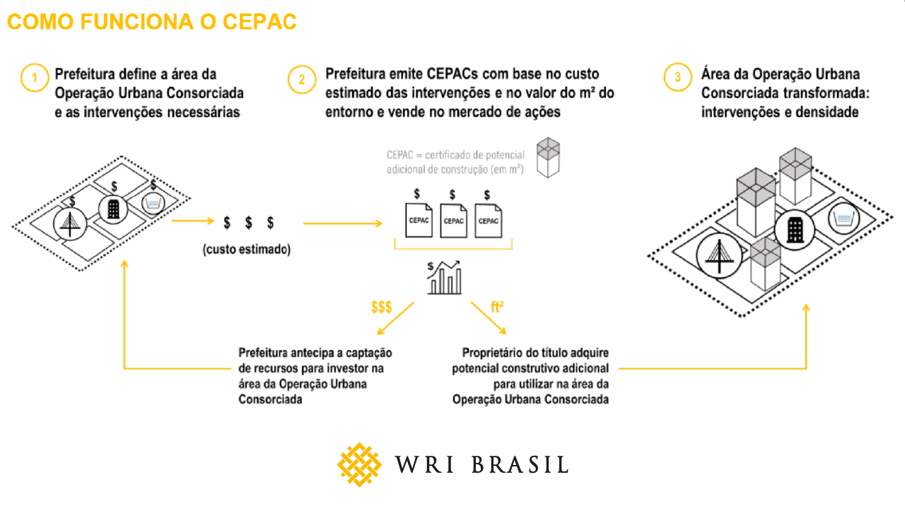 <p>Explicação visual do funcionamento do CEPAC</p>