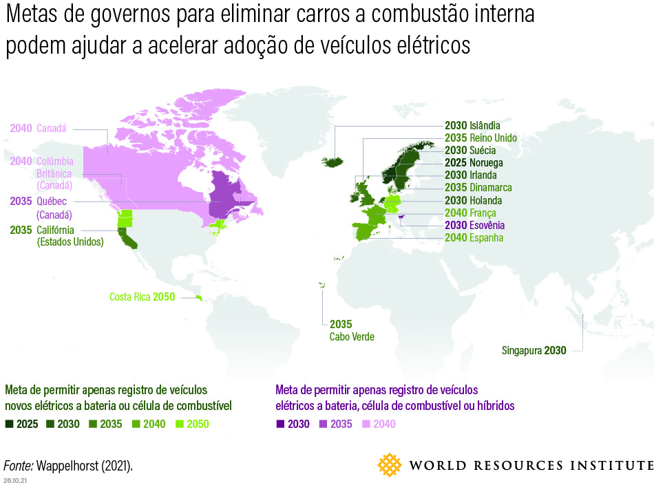 <p>gráfico sobre países que adotaram metas pra tirar carros a combustão de circulação</p>