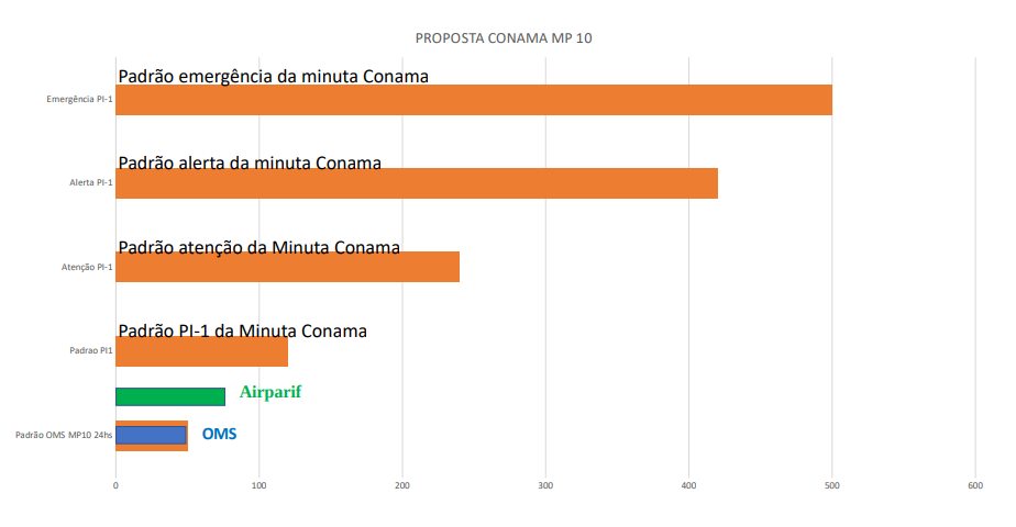 <p>(gráfico: Carlos Bocuhy/Proam)</p>
