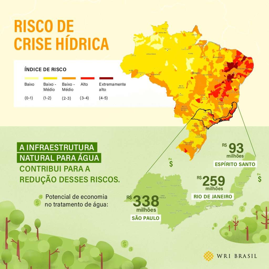 <p>mapa mostrando Índice de risco de crise hídrica em várias regiões do Brasil</p>